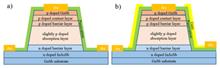 Studies on the surface treatment of InAs/GaSb type-II super-lattice long-wave infrared detectors