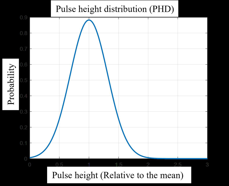 The pulse height distribution of PMT anode output signal electron current