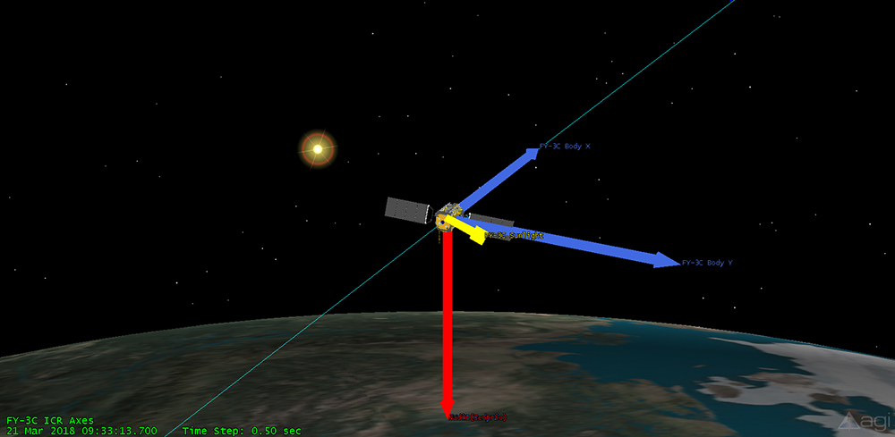 The illustration of solar incidence during the satellite exiting penumbra