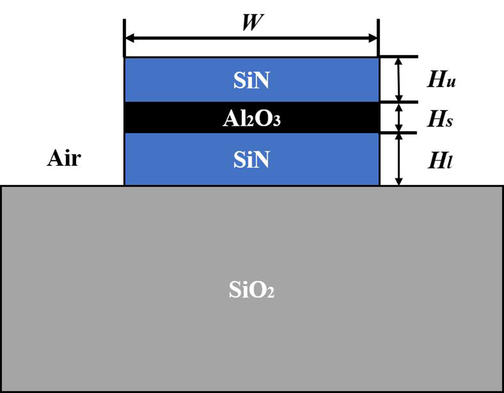 Schematic diagram of silicon nitride sandwich waveguide structure.