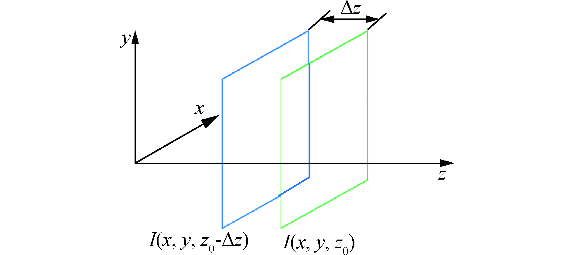 Intensity derivative diagram