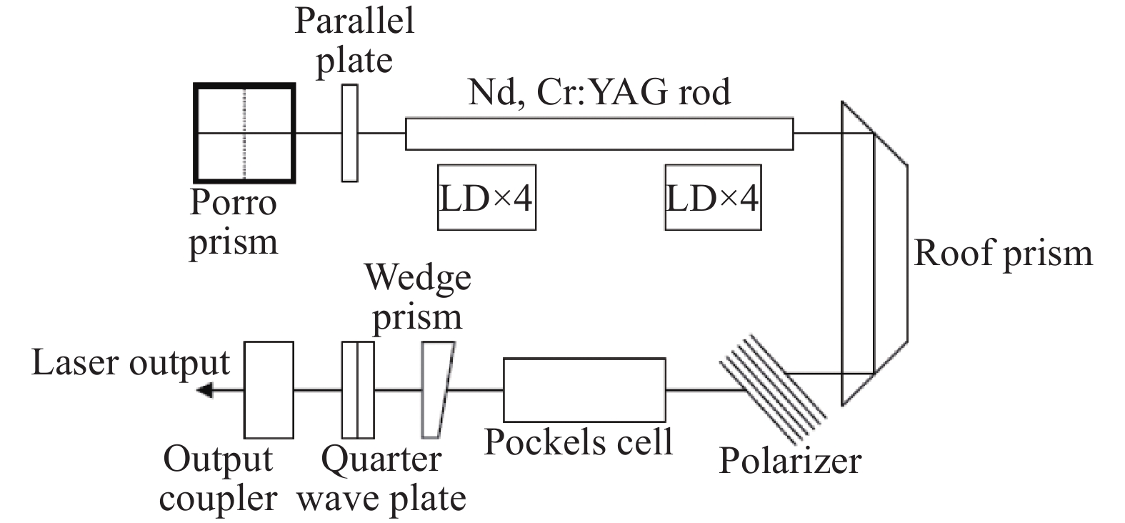 Configuration of laser oscillator on the Japanese satellite SELENE[21]