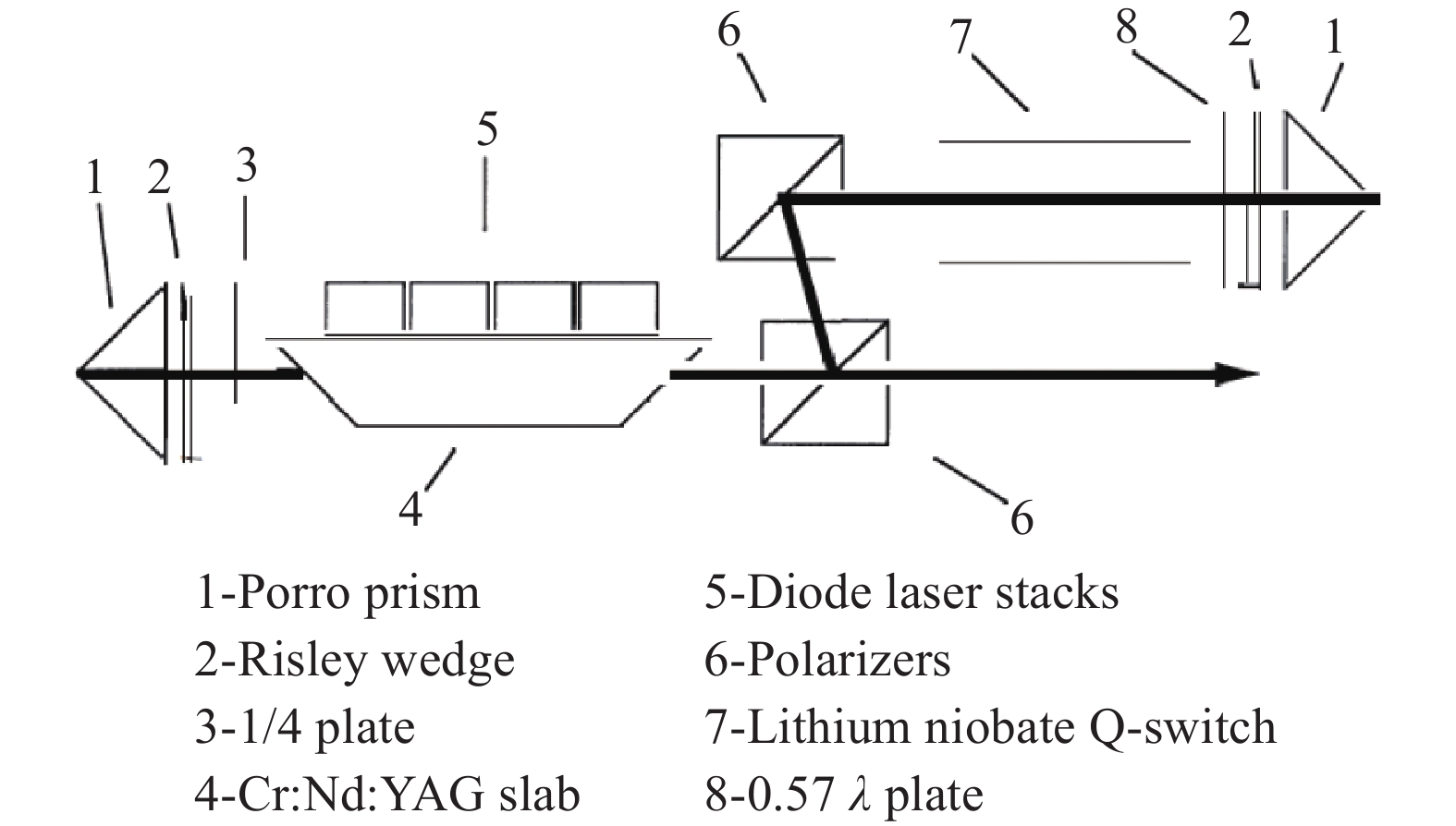 Schematic of the MOLA laser altimeter[26]