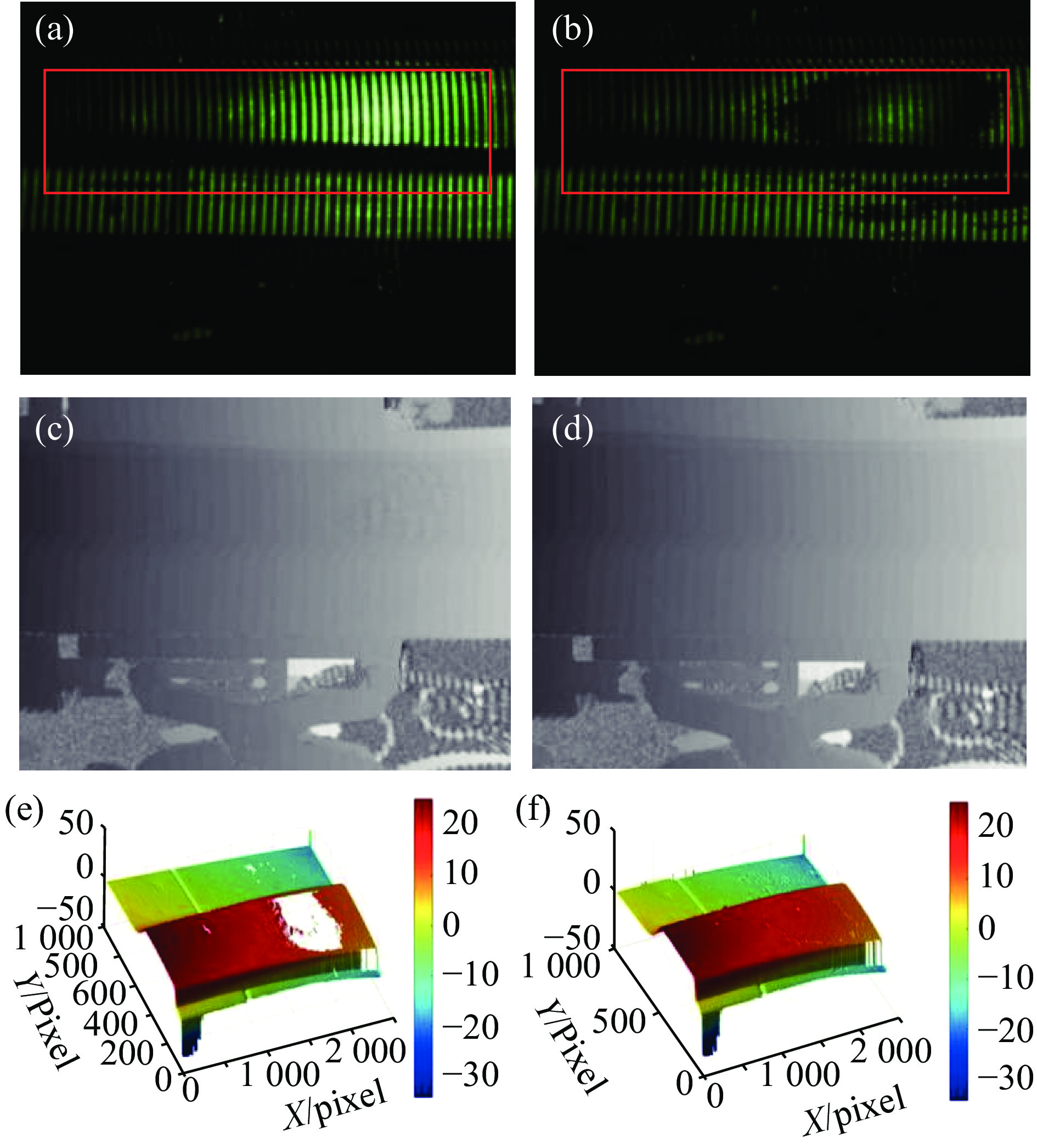 The measurement results of the car door by using methods proposed by Chen[41] et al; (a) captured single intensity fringe; (b) absolute phase map from (a); (c) 3D data calculated by using a single intensity fringe pattern; (d) captured adaptive fringe; (e) absolute phase map from (d); (f) 3D data calculated by using an adaptive fringe pattern