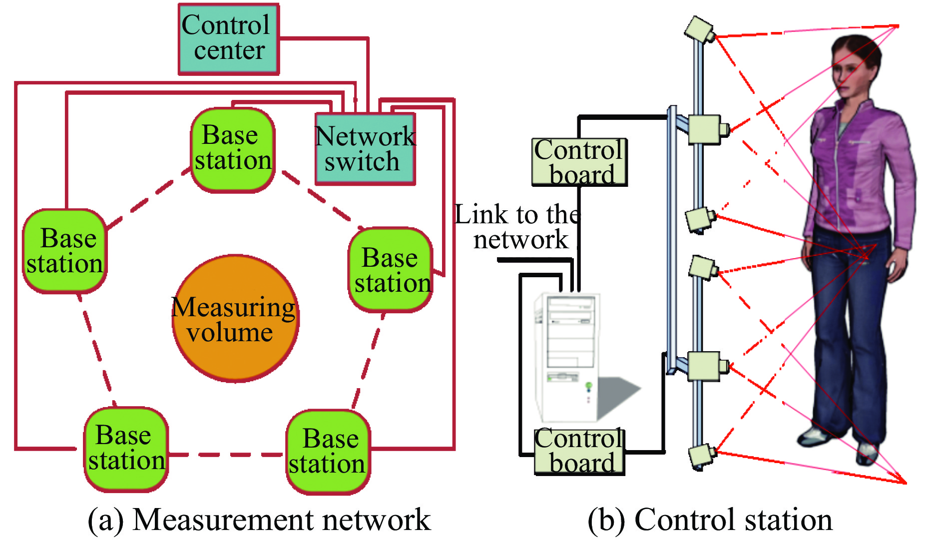 Schematic diagram of measurement network structure