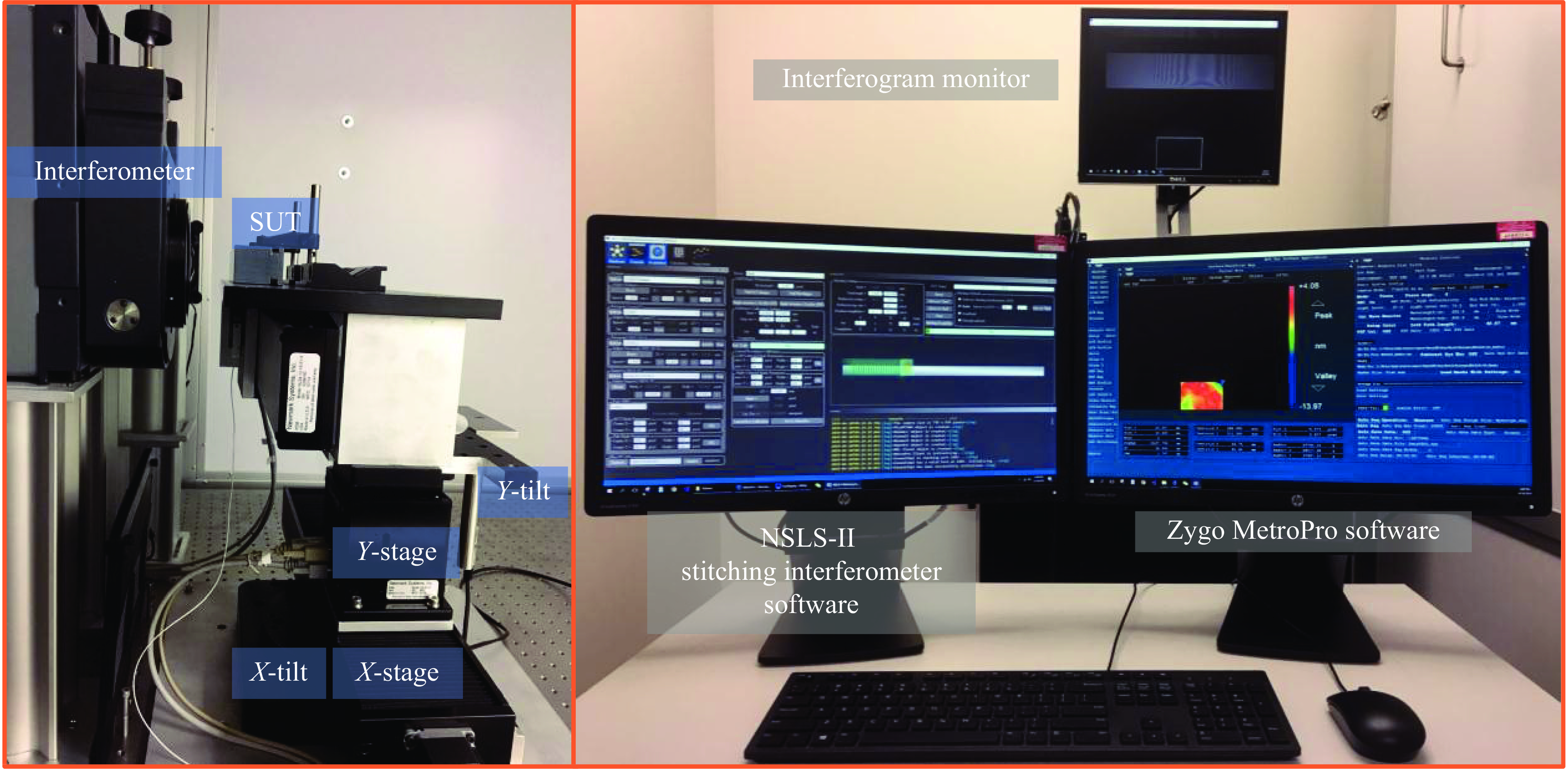 Photos of the hardware and the software interface in the NSLS-II stitching platform