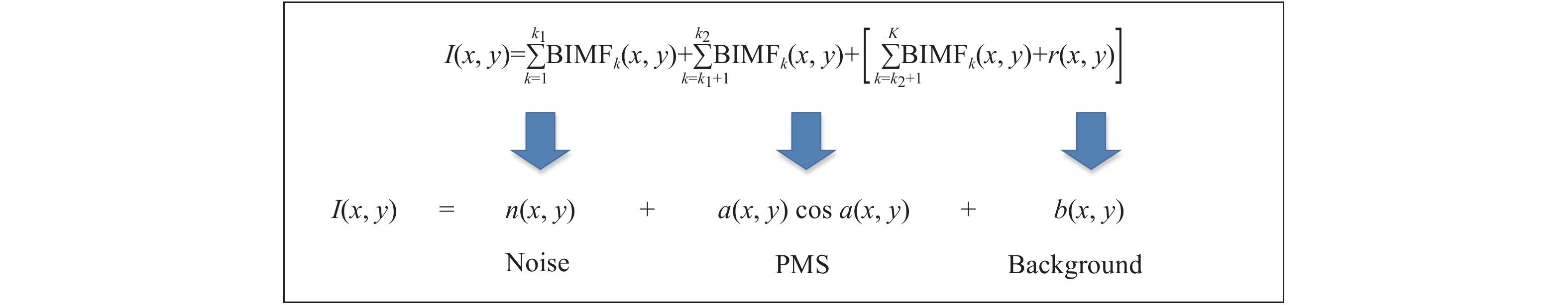 Relationship between the deccomposition results of BEMD and the components of a fringe pattern