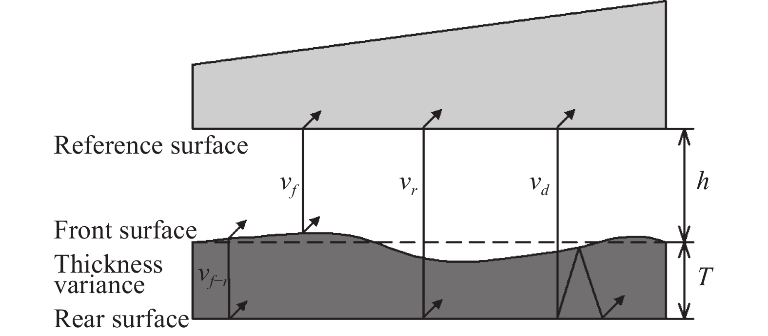 Reflection path diagram of interference beam