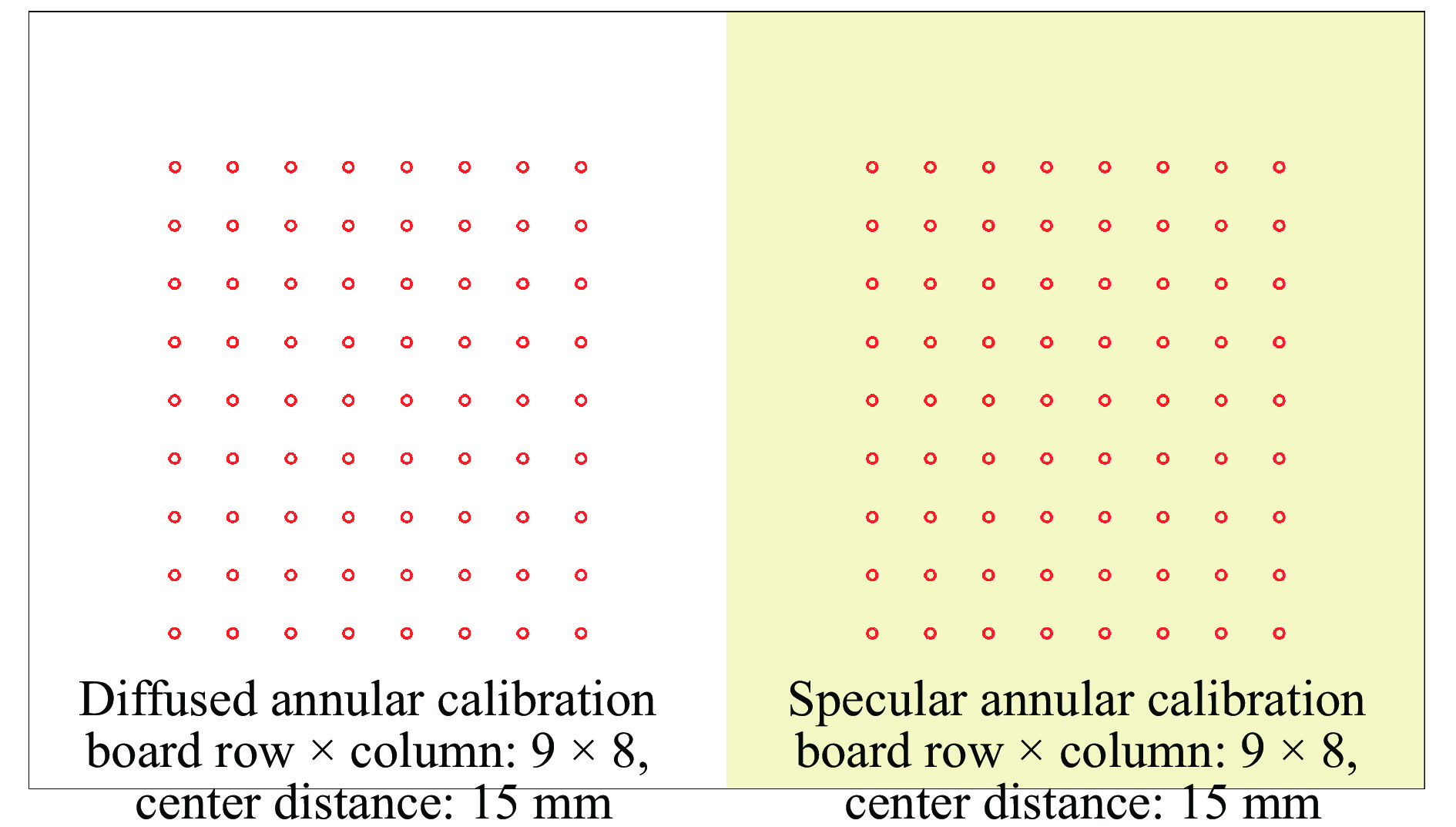 Complex calibration board
