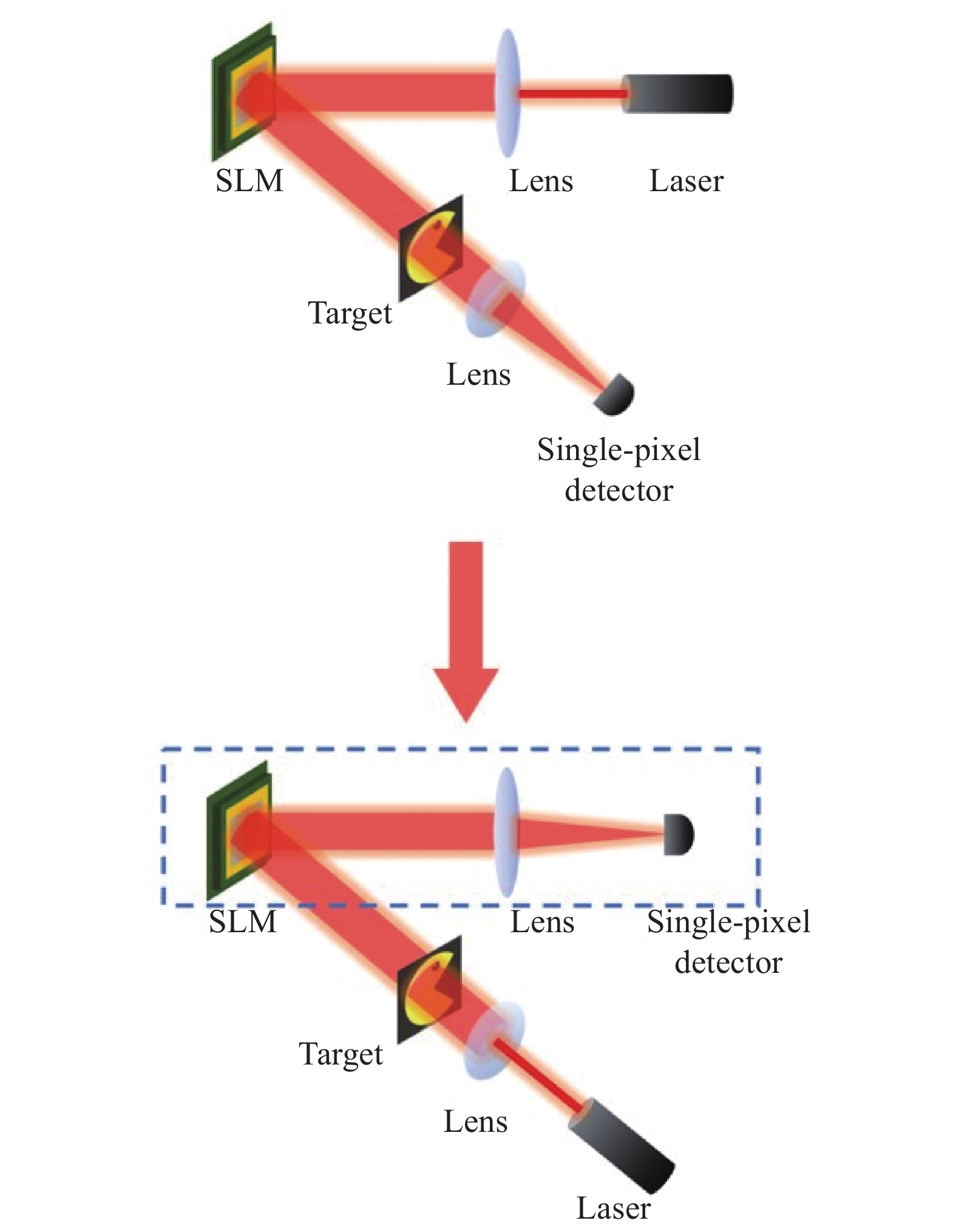 Diagrams of optical path after exchanging position of detector and light source