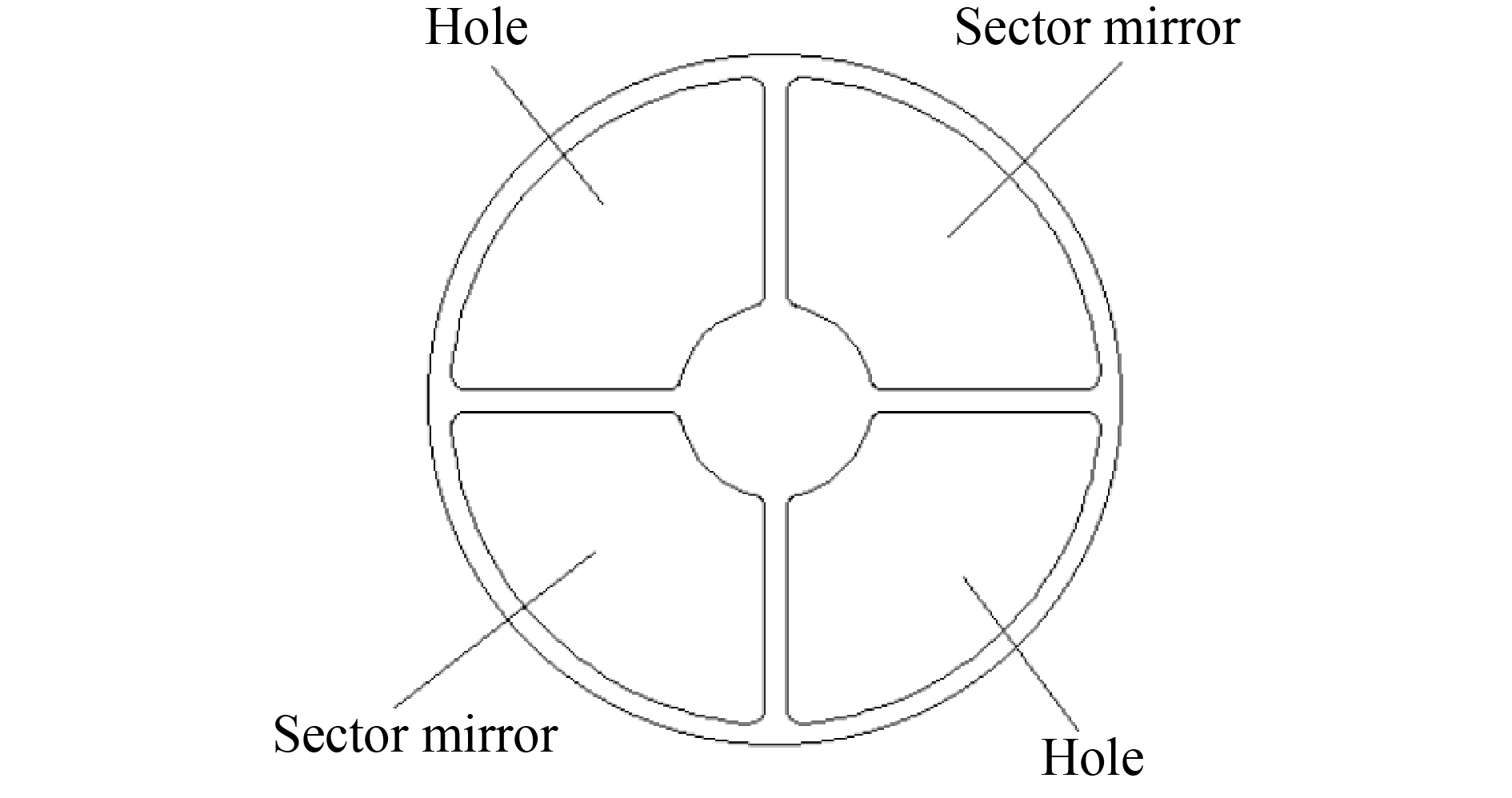 Layout of porous rotating mirror