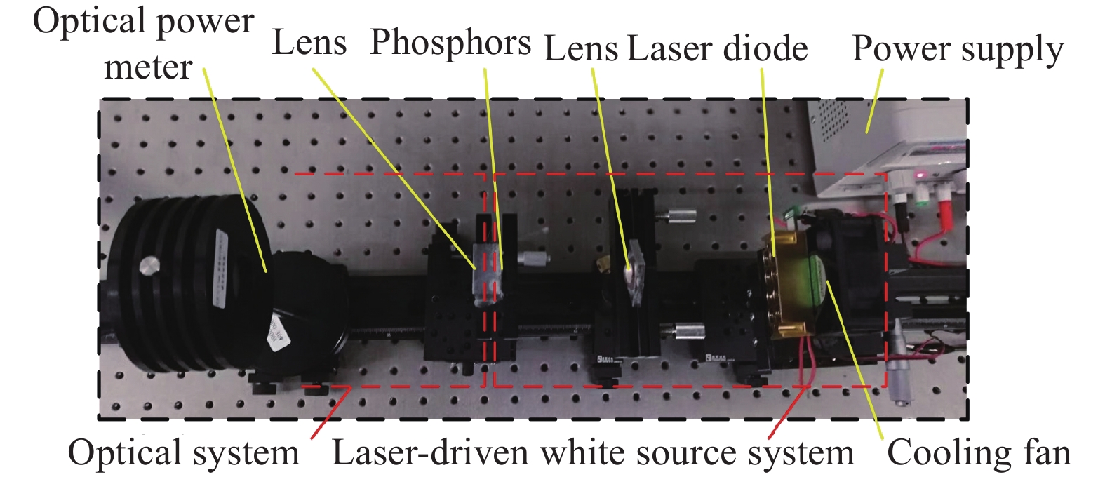 Laser source structure and test platform