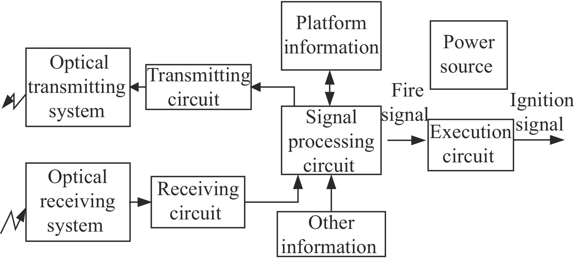 Block diagram of major components of AOTD