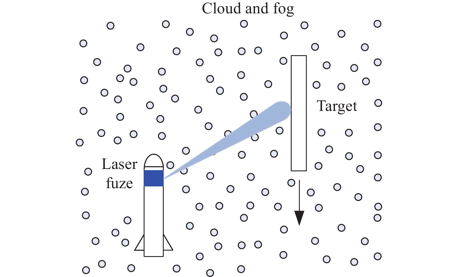 Schematic diagram of simulation scene when the fuze is inside cloud and fog