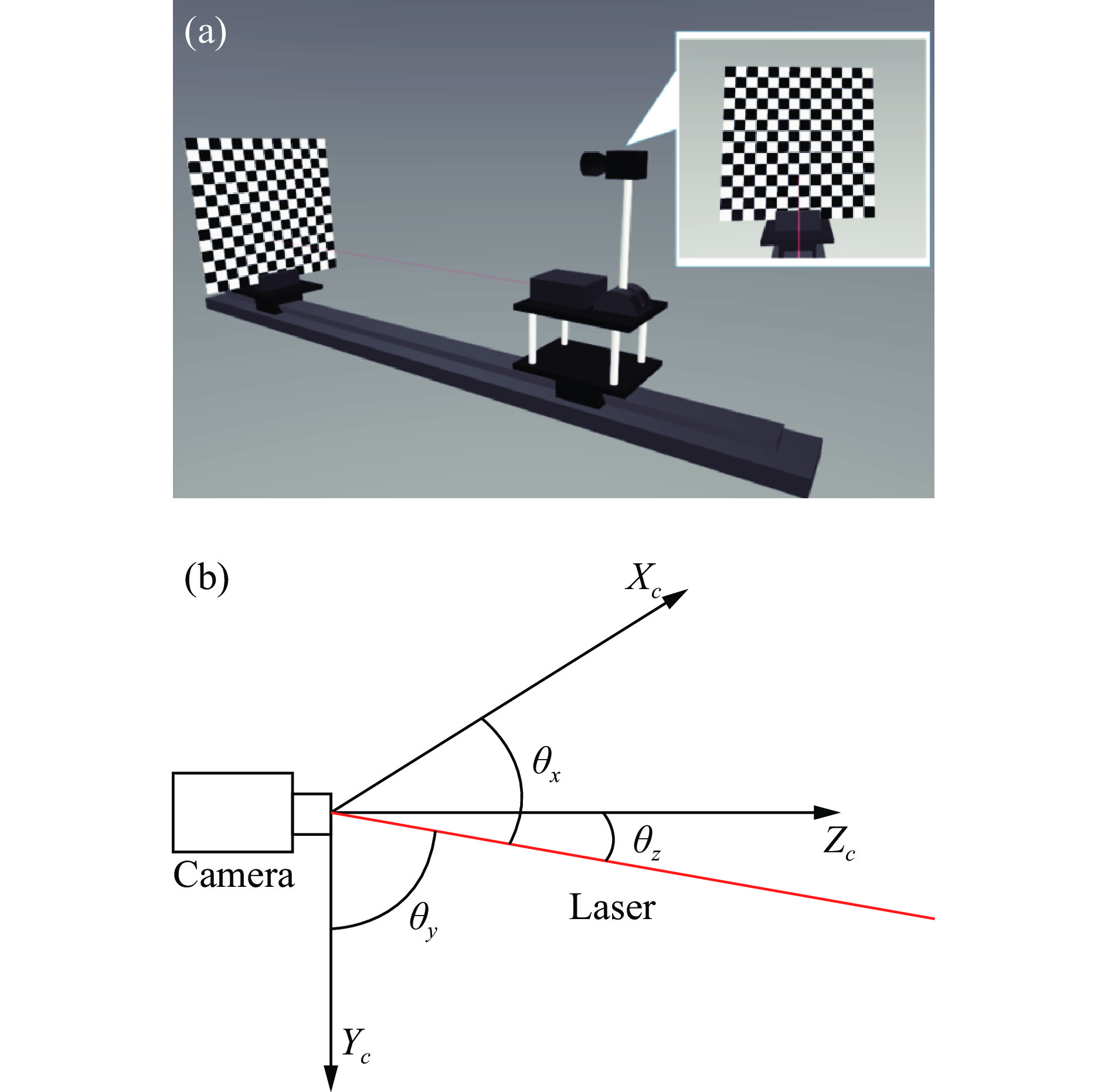 (a) Laser range finder and camera calibration diagram, (b) Angle between laser and camera axes