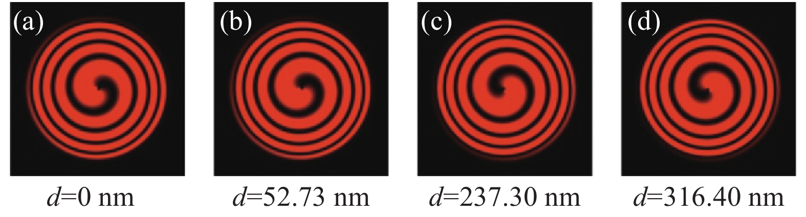 Interference intensity of vortex beams and spherical wave before and after micro-displacement in the simulation