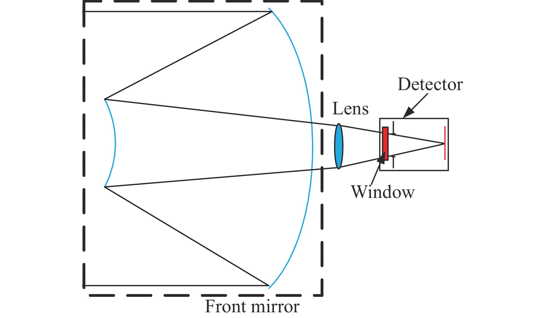 Ordinary temperature optical system of refraction-reflection