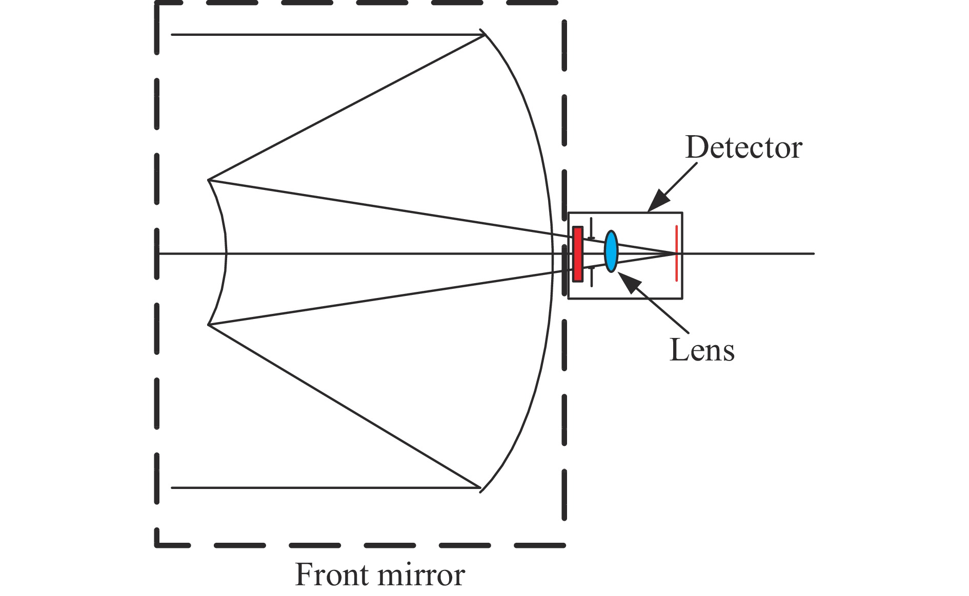 Low temperature optical system of refraction-reflection