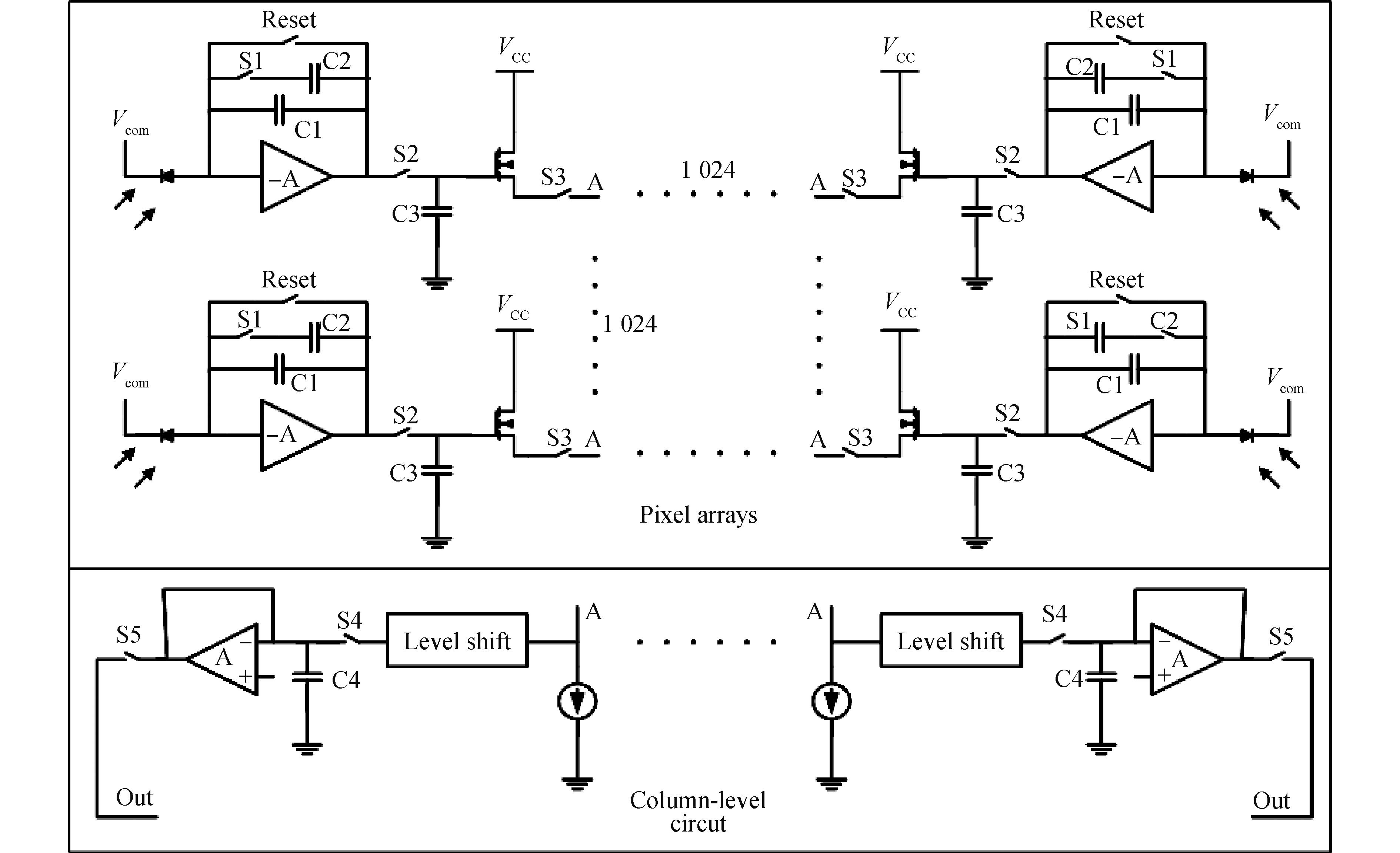 Pixel arrays and column level circuits