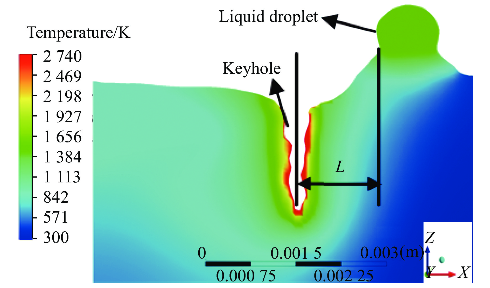 Location of liquid droplet filling