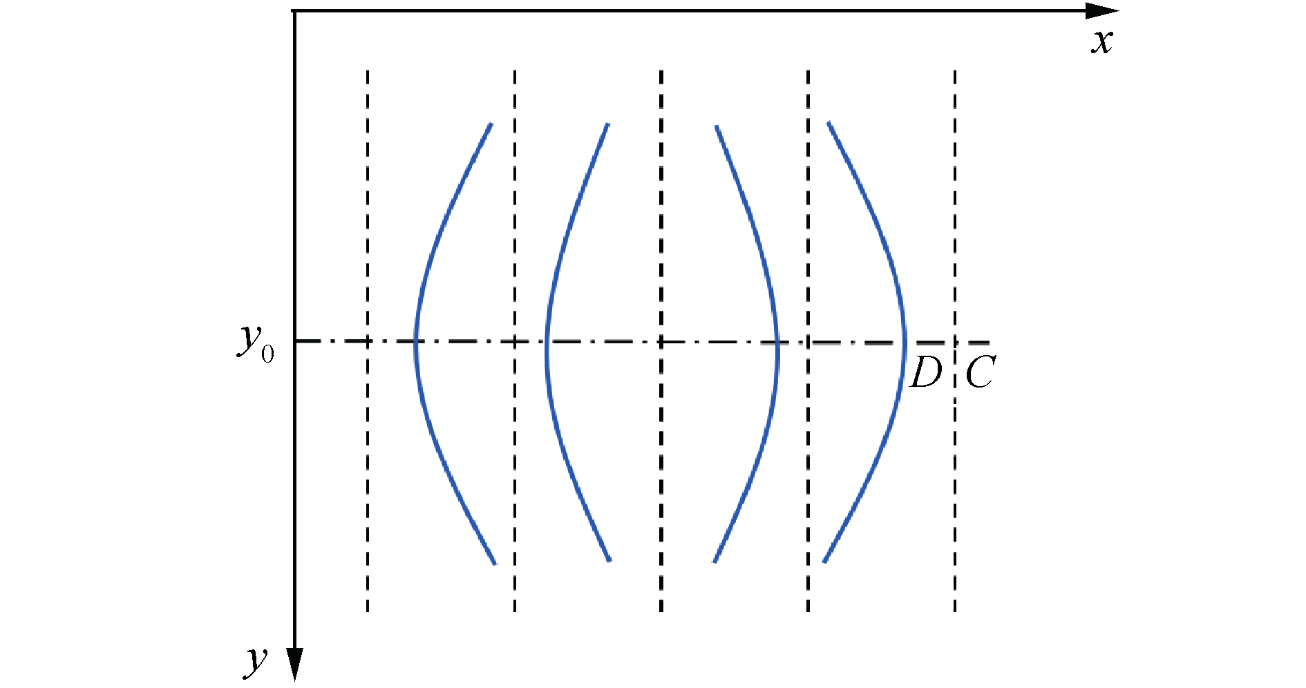 Distortion schematic diagram