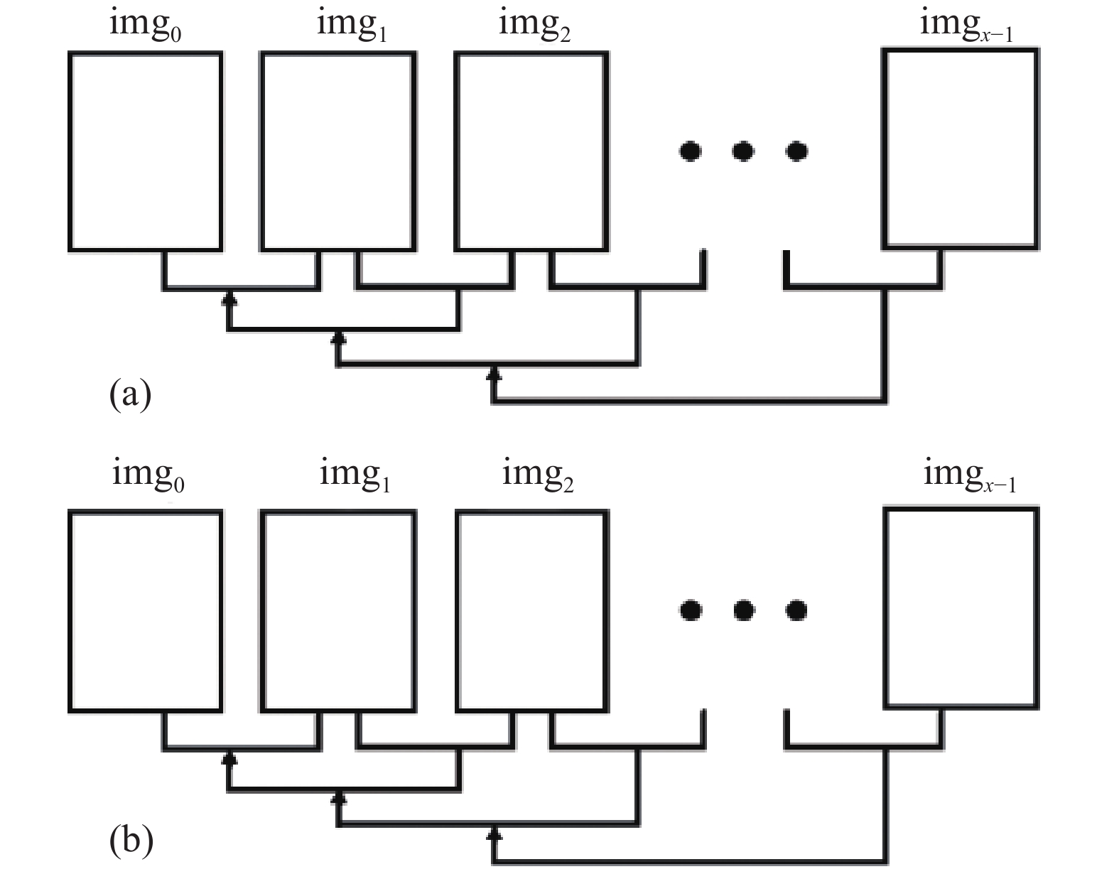 Reconstruction topology of incremental SfM. (a) Reconstruction topology of traditional incremental SfM; (b) reconstruction topology of proposed incremental SfM