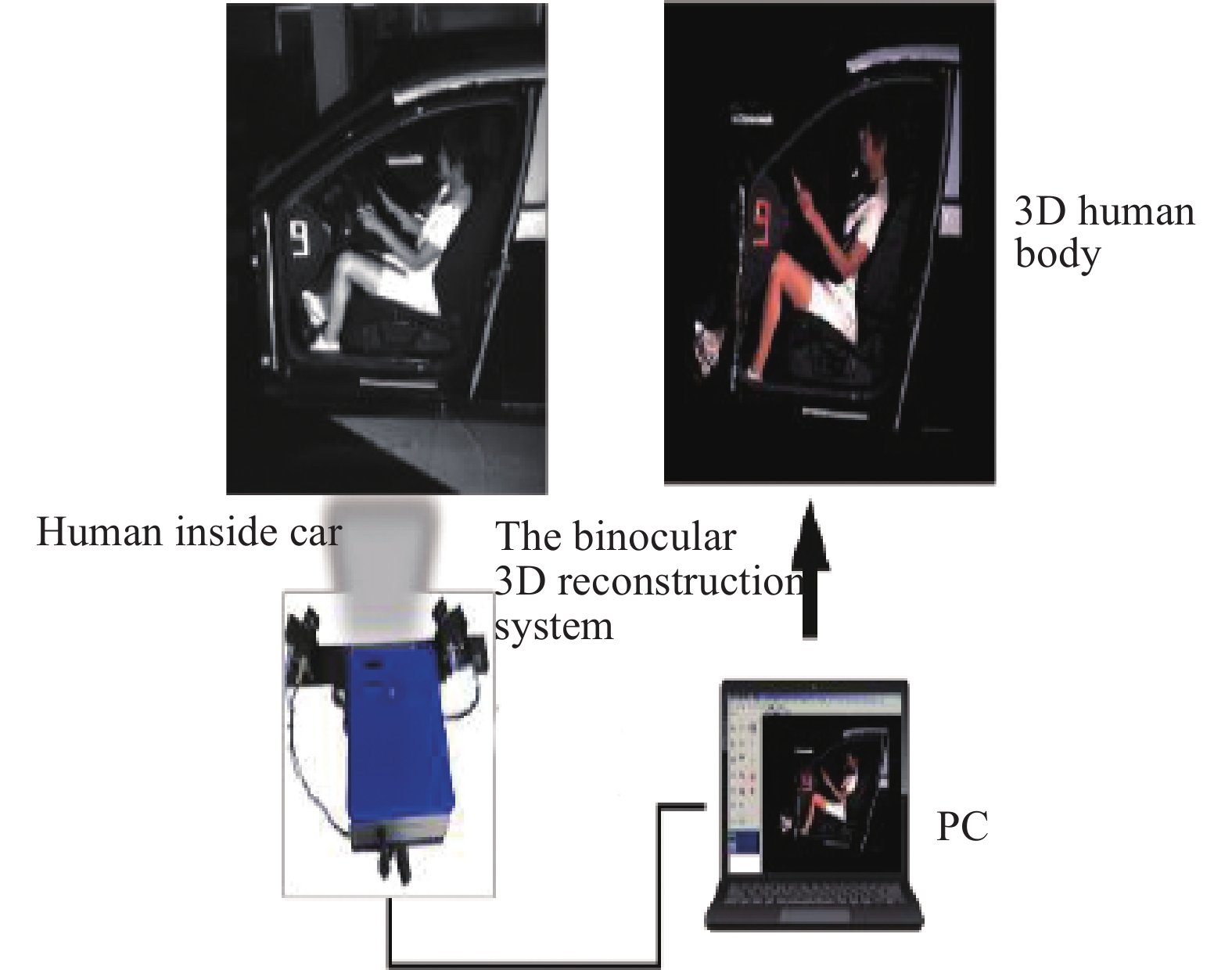 Binocular 3D human body scanning system