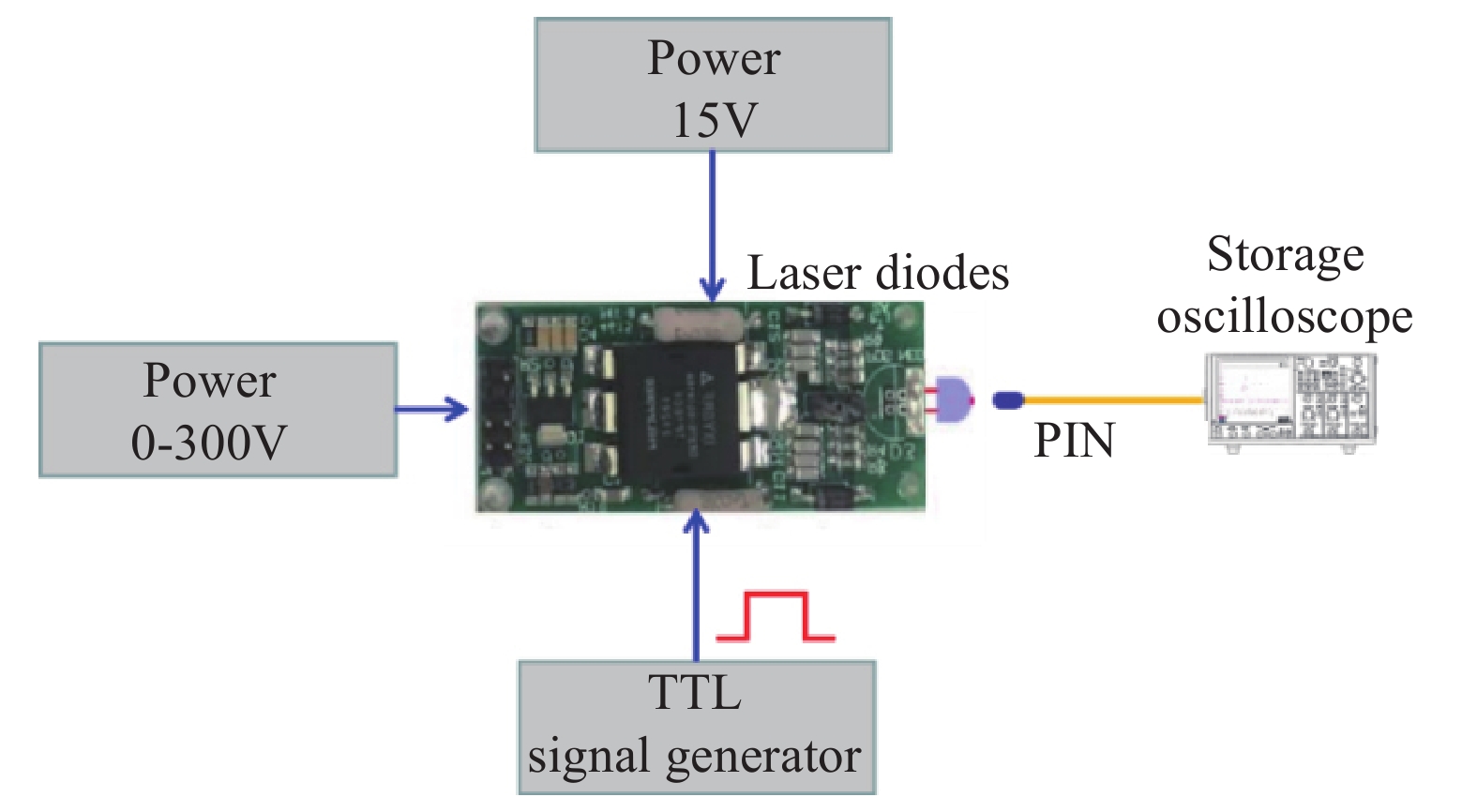 Test system of single laser diode