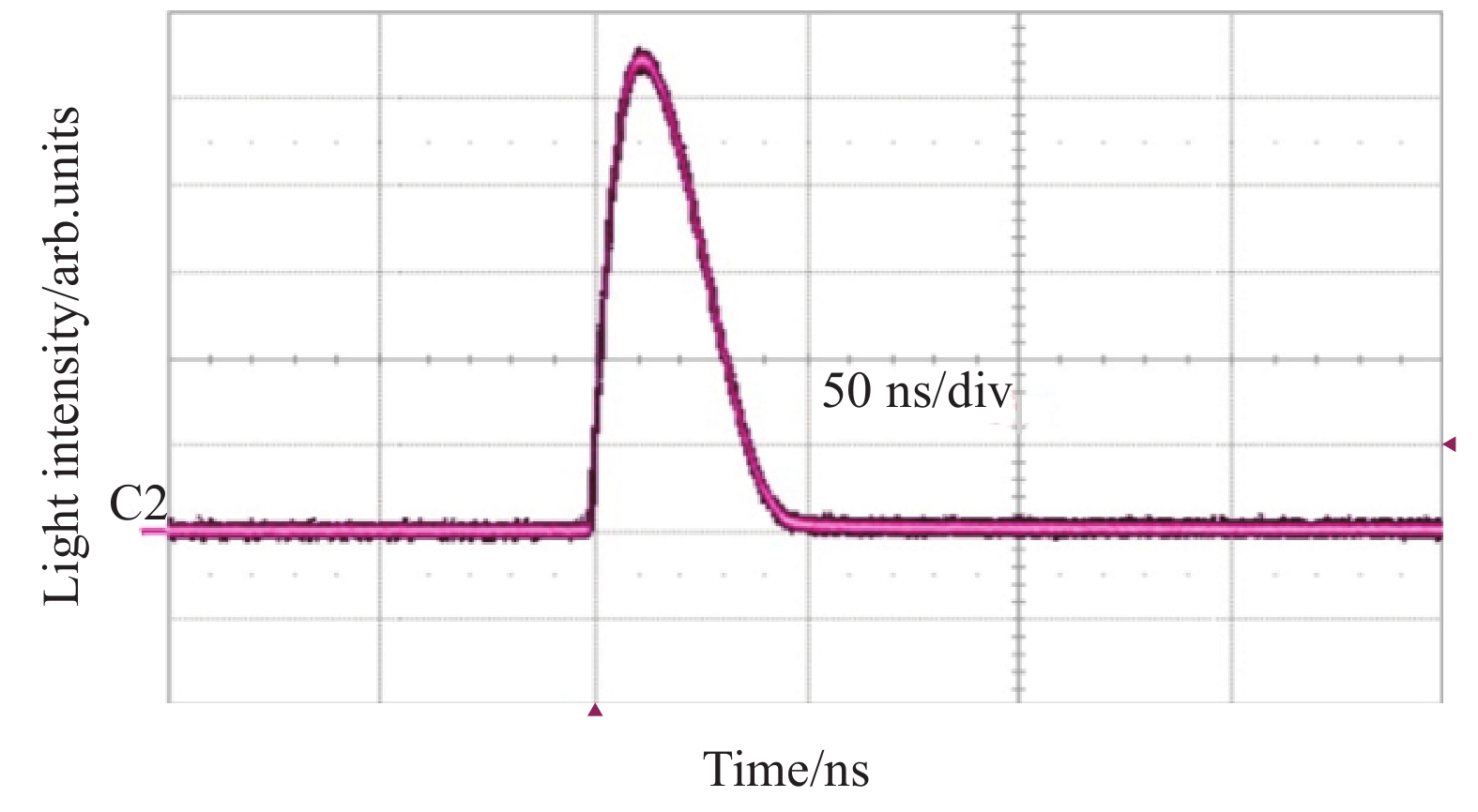 Nanosecond LD output waveforms