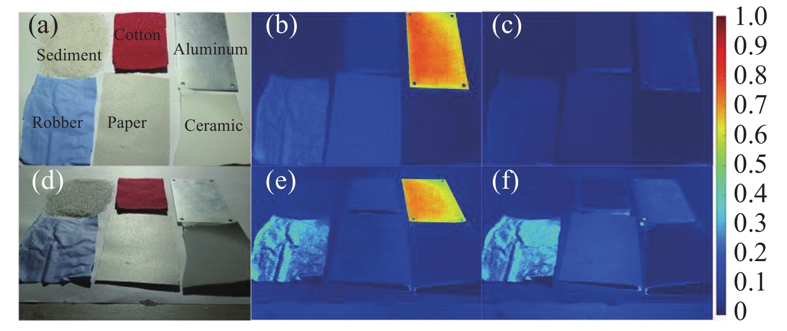 Color image and DOLP image of the sample under different incident angles and different polarizations