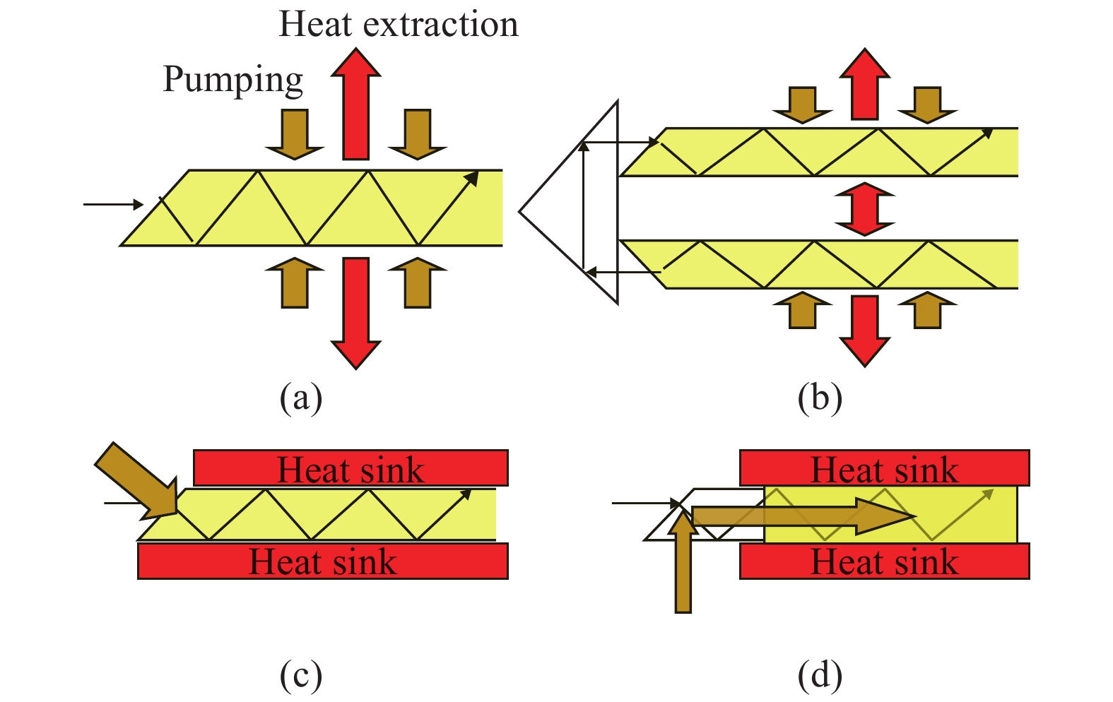 Development process of continuous wave pumped slab laser technology
