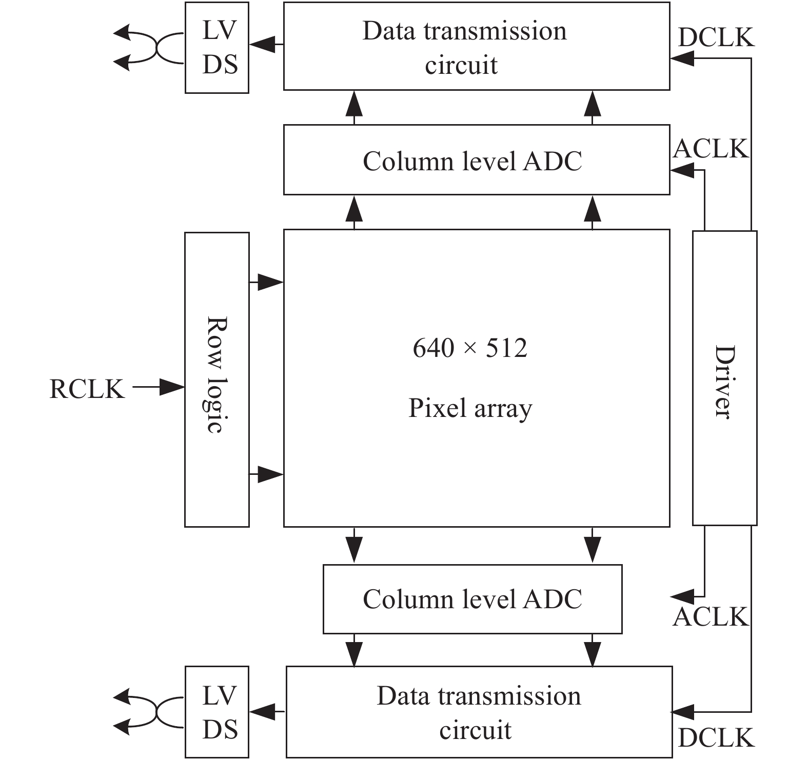 Column level ADC DROIC diagram
