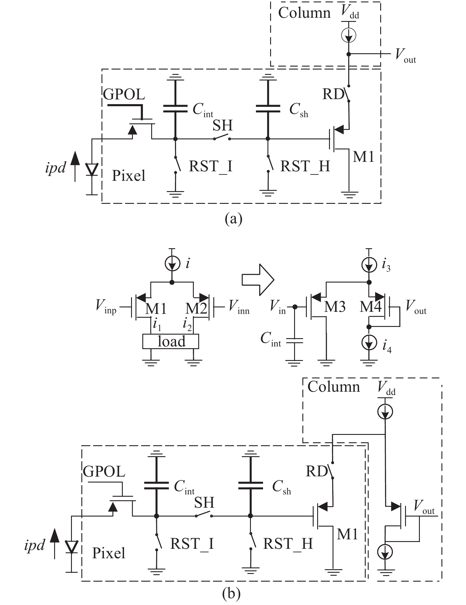 (a) Conventional readout unit circuit diagram, (b) readout unit circuit with the proposed buffer