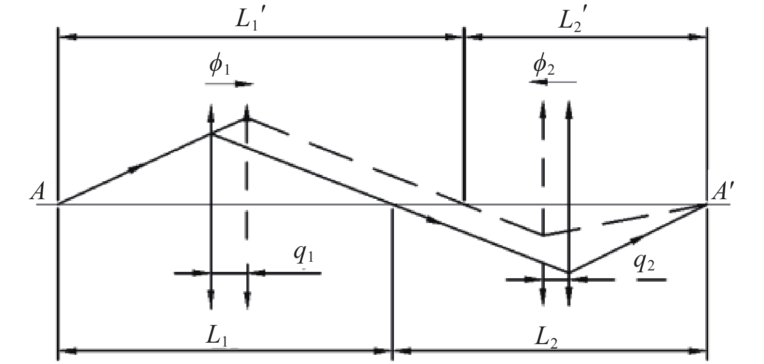 Conjugate distance graph of Φ1 and Φ2 groups