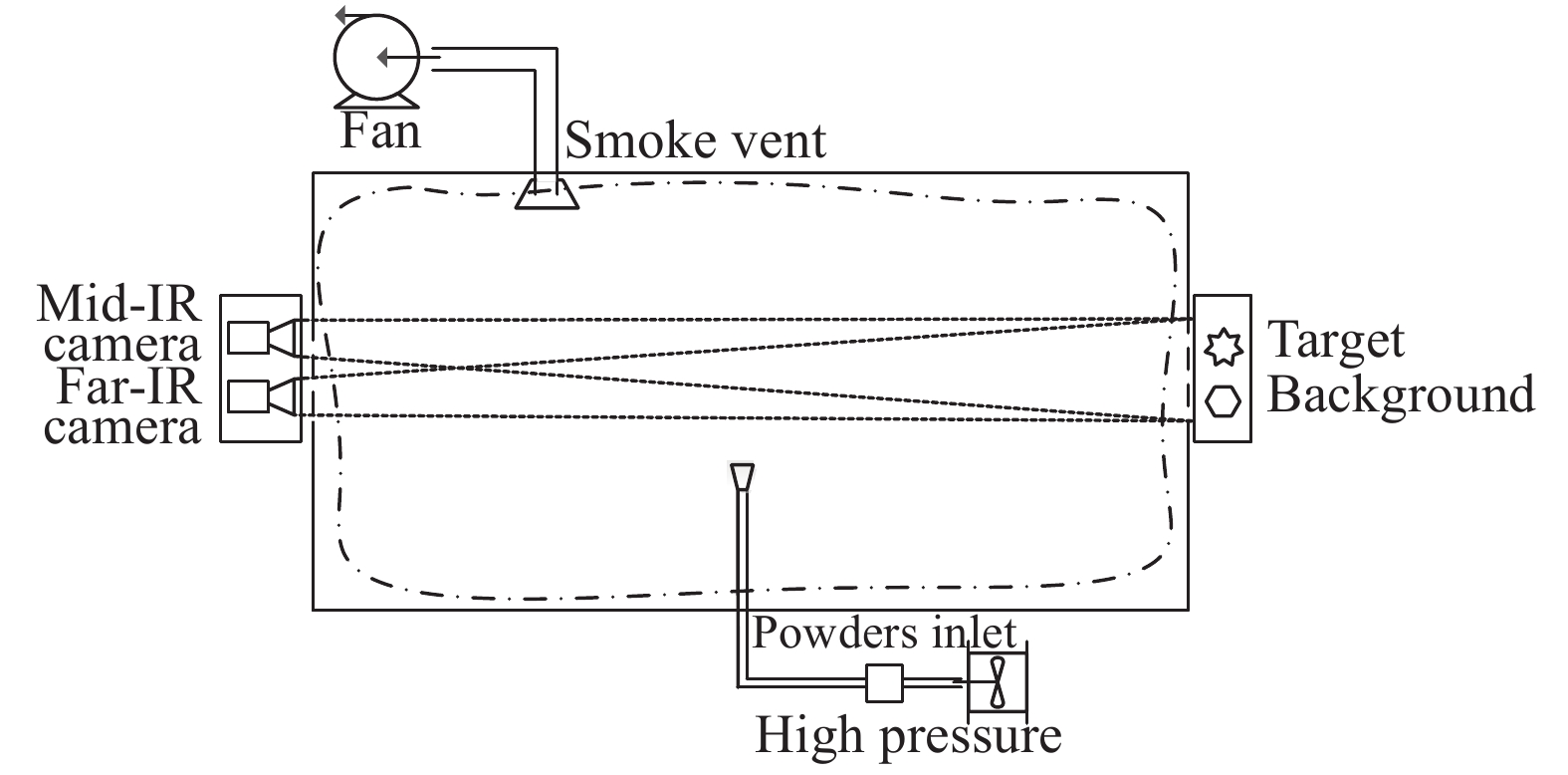 Layout diagram of experiment setup