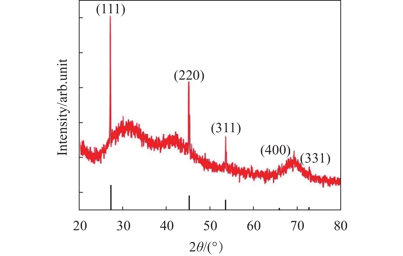 XRD patterns of the particle products obtained by laser ablation of Ge target in water