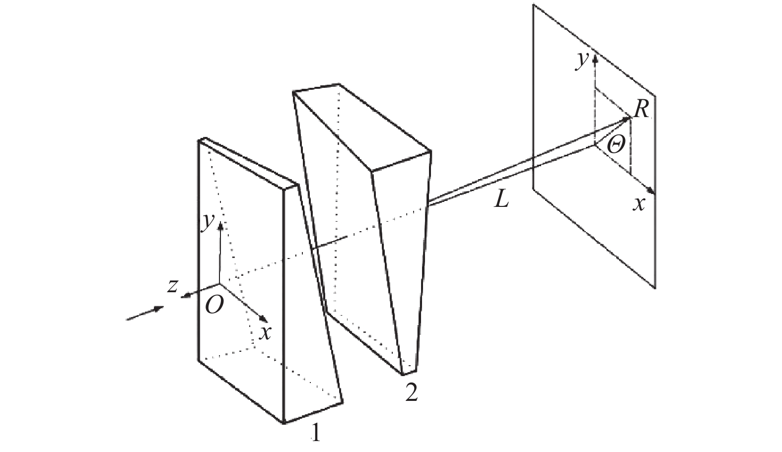 Schematic diagram of Risley prisms scanning