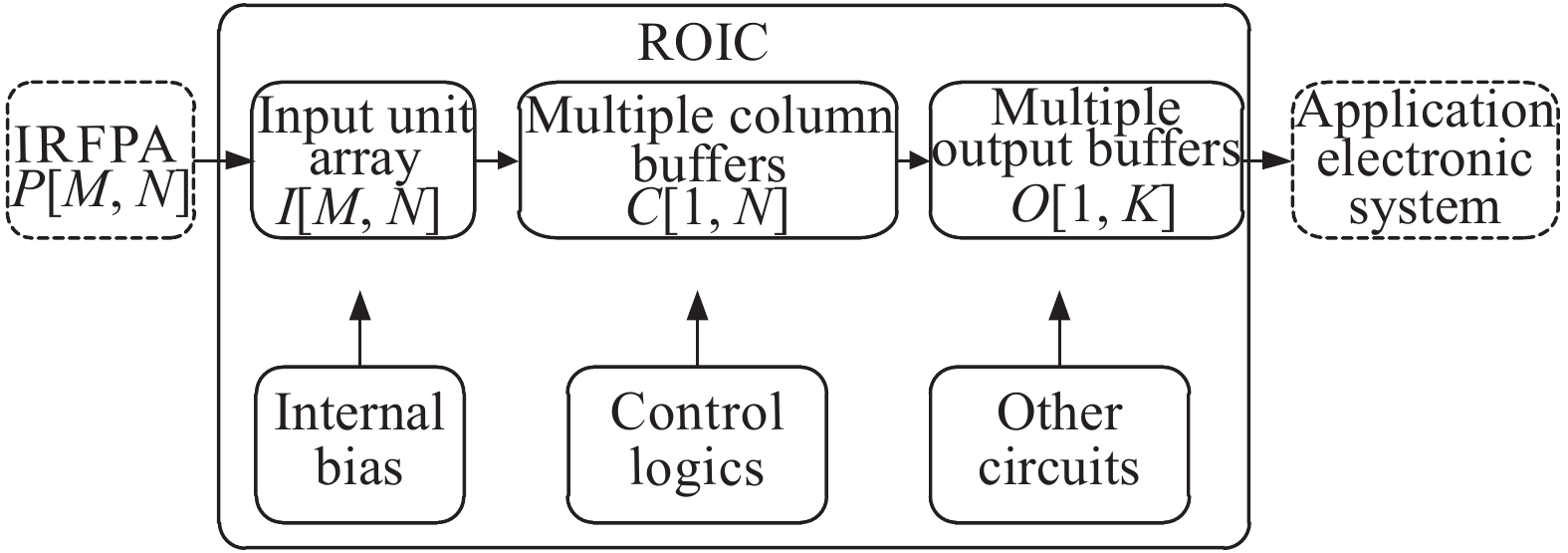 Common architecture of analog ROIC
