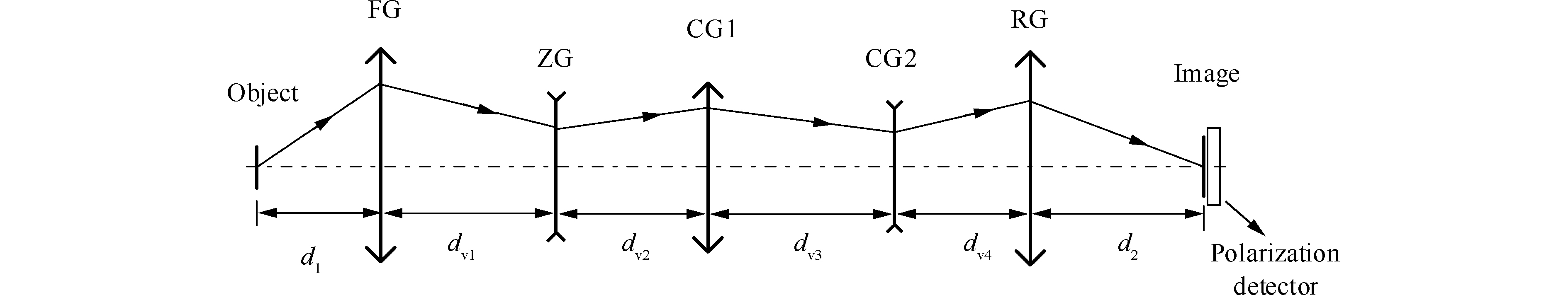 Structure of five-component zoom system