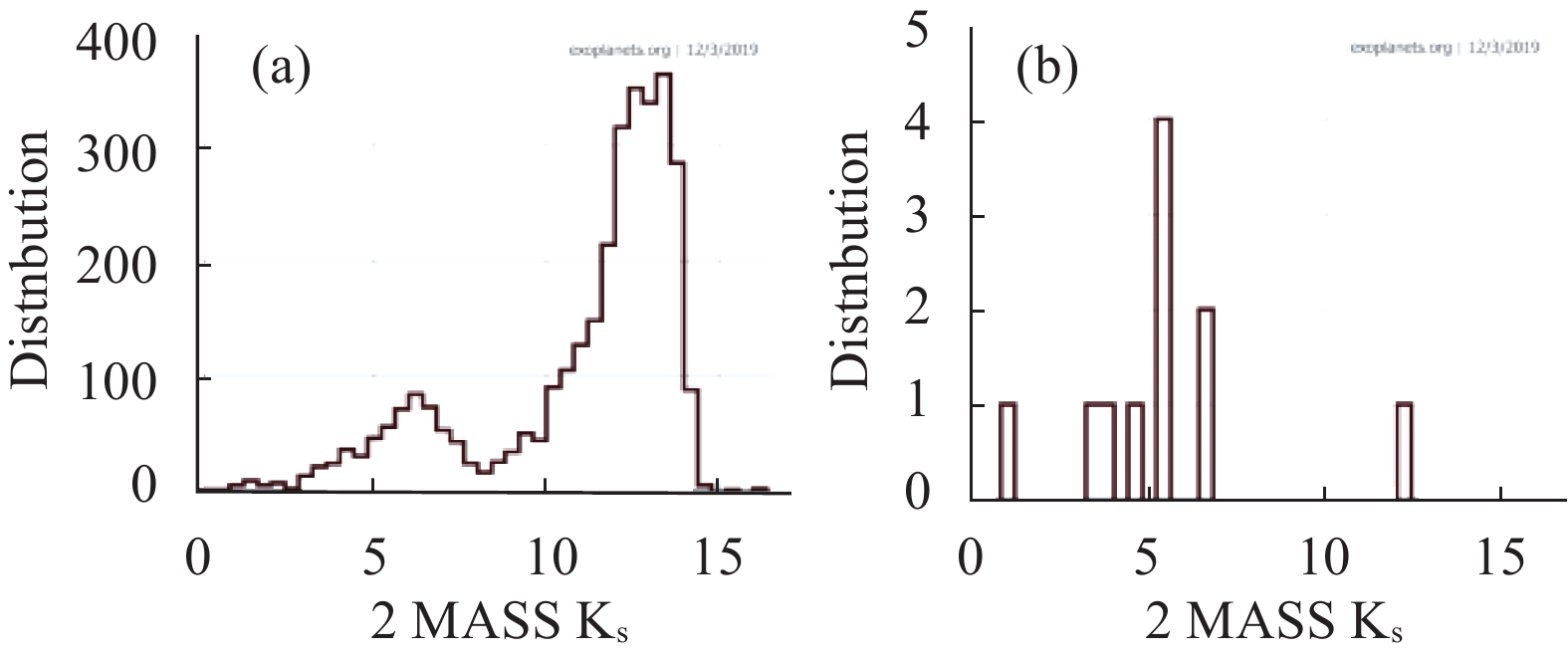 Brightness distribution of the main star of the direct imaging exoplanet system