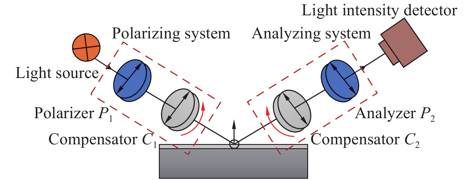 Light path diagram of light beam in ellipsoidal system