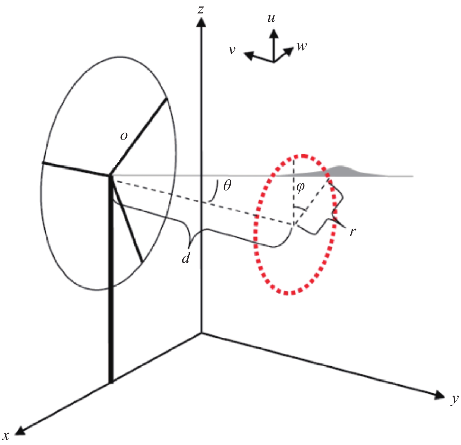 Operation of the laser wind measurement system