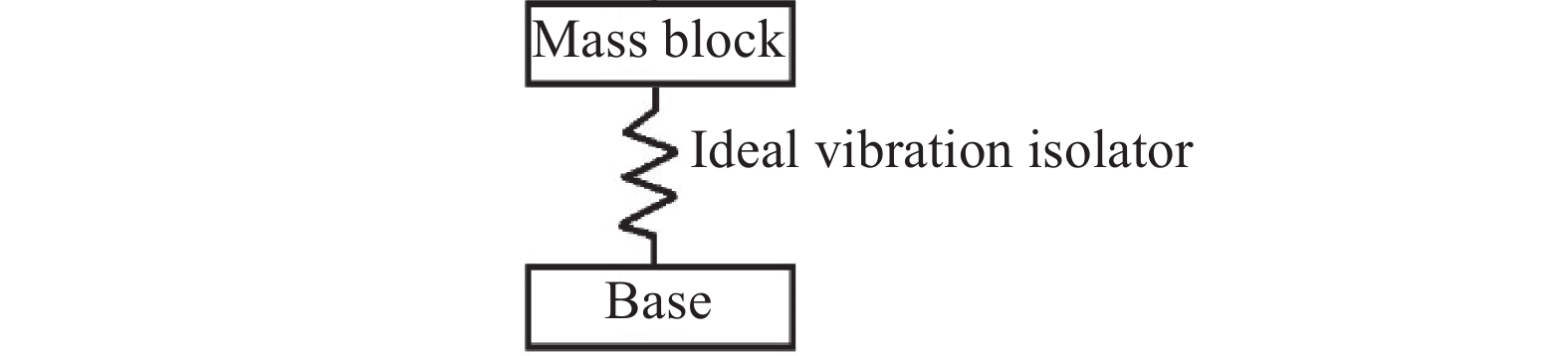 Ideal vibration isolator model