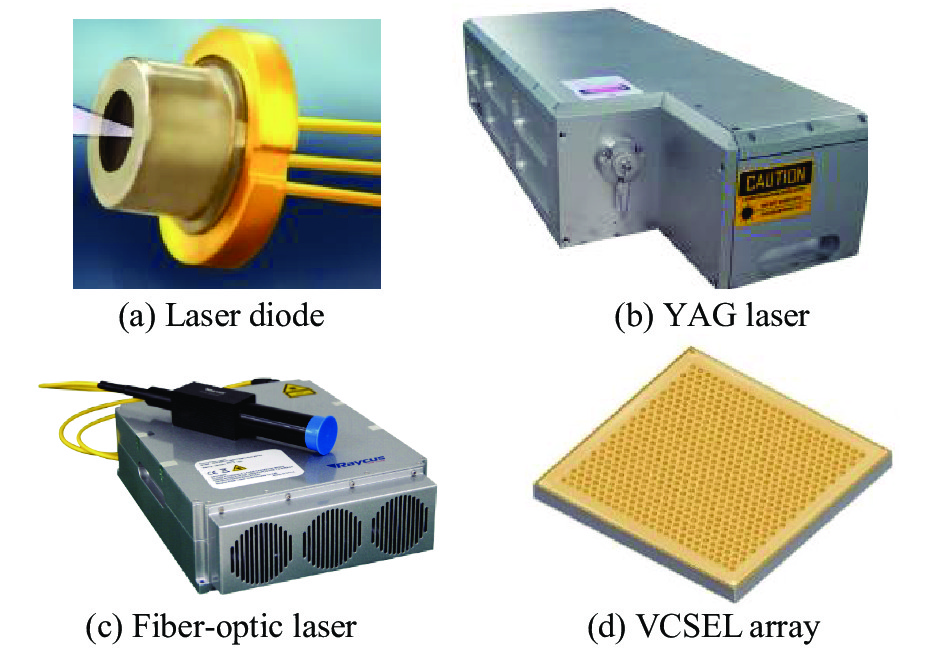 Typical laser for 3D imaging laser radar