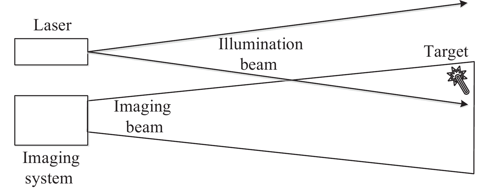 Schematic diagram of laser active illuminated imaging