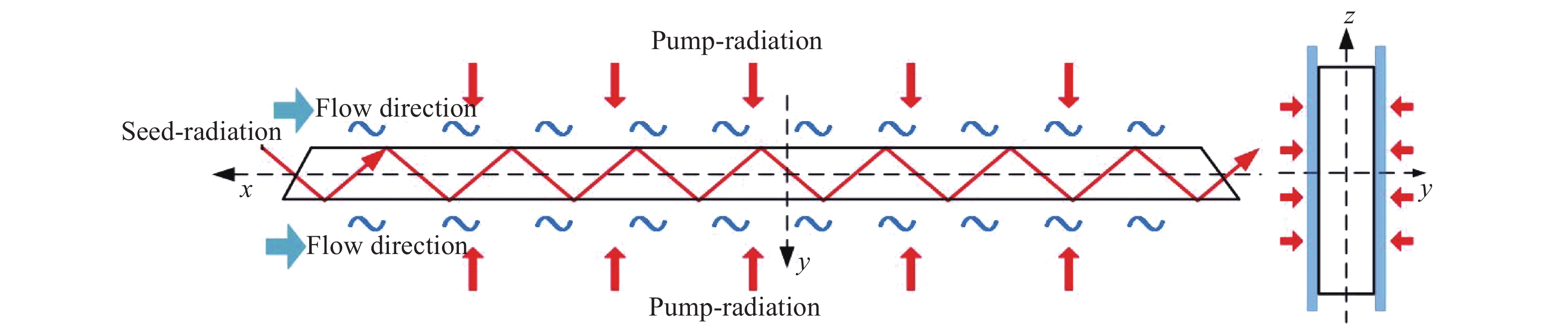 Side-faces even pumping and cooling schematic for slab amplifer