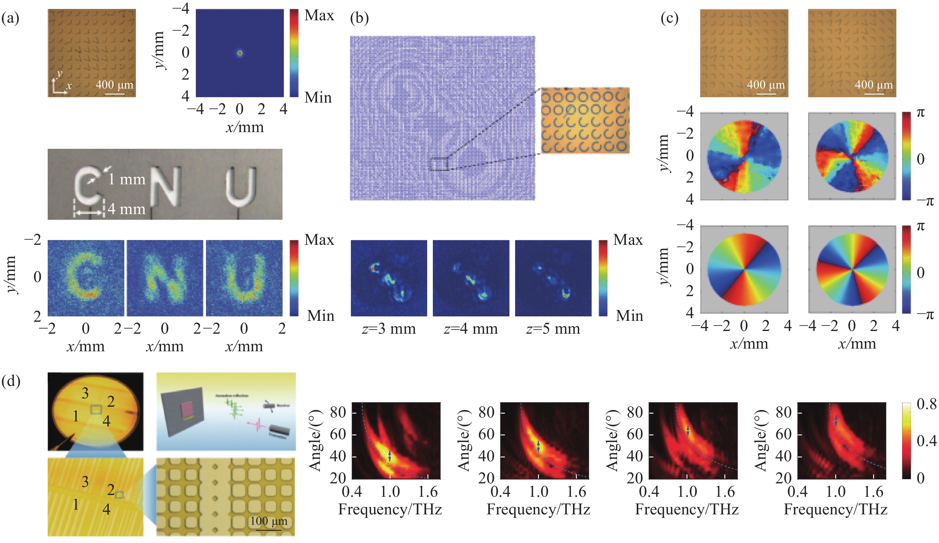 Typical terahertz (THz) metasurfaces for wavefront modulation. (a) THz metasurface lens and verification of its focusing and imaging performance; (b) THz meta-hologram and the alphabets reconstructed at different positions; (c) THz metasurfaces for generating the vortex beams with different topologies and the phase distribution of the generated vortex fields; (d) THz coded metasurfaces and the experiment results of beam deflection
