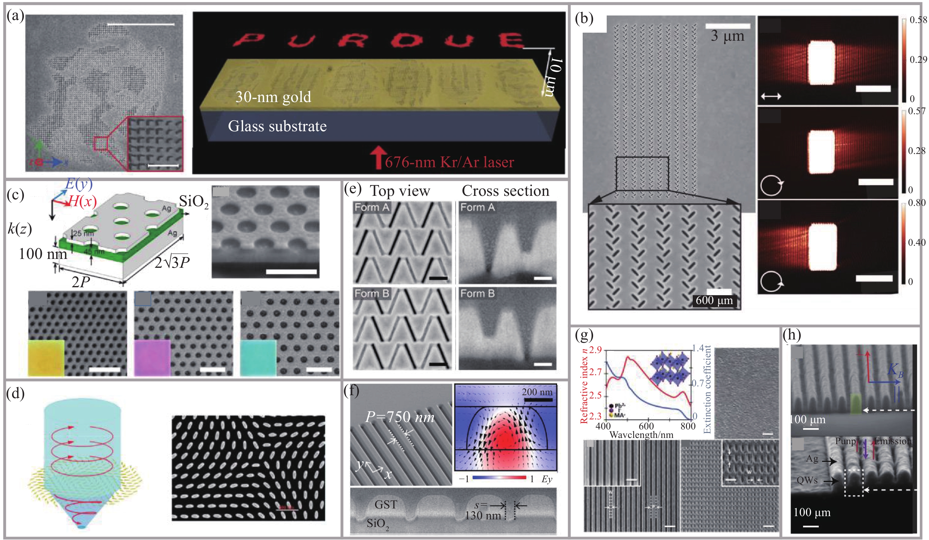 Fabrication of metasurfaces by focused ion beam (FIB) etching. The metallic nano-hole structures fabricated by FIB is used for (a) holographic metasurface, (b) near-field light field control and (c) structural color modulation; (d) Metallic nanopillar-type metasurface etched by FIB for vortex optical focusing; (e) Metasurface of quasi-3D structure fabricated by FIB. Non-metallic metasurface fabricated by FIB, such as (f) GST phase change material metasurface, (g) perovskite metasurface and (h) metal-dielectric multi-material laminated structure