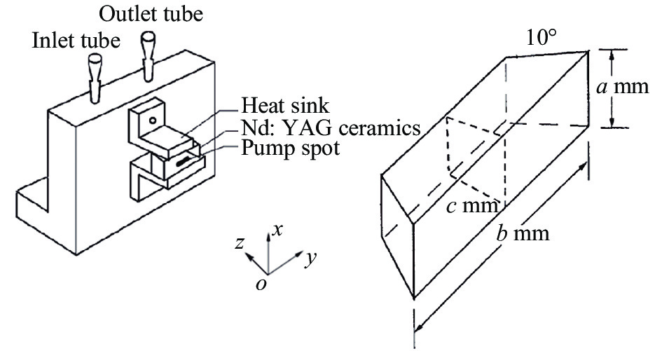 Nd:YAG laser ceramics and its heat sink experimental diagram