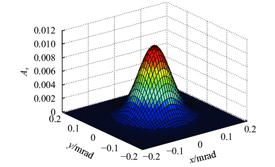 Spatial distribution of laser pulse